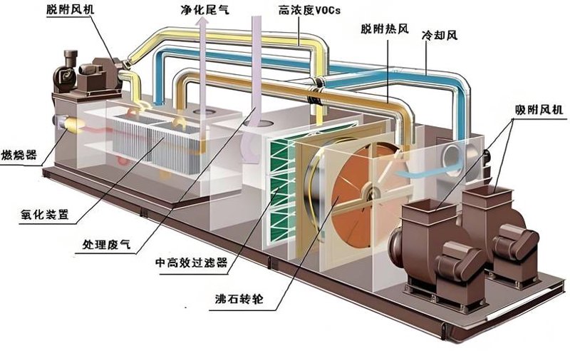 选购废水处理设备的几点建议